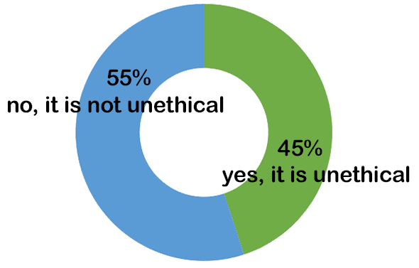 ethics-chart-april-2019 Ethics Dilemma results